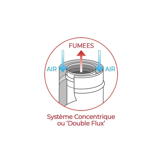 Pack promo : Poêle à  Granulés Etanche avec Kit ventouse - EMAFLAM ALBA - 11.4 kW